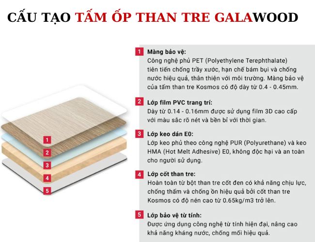 Cấu Tạo Của Tấm Ốp Than Tre Galawood 8mm Hiện Nay