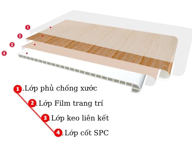 Cấu Tạo Tấm Ốp Bậc Cầu Thang Nhựa Giả Gỗ Galawood