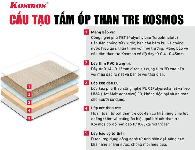 Cấu Tạo Của Tấm Ốp Than Tre Kosmos Vân Bê Tông TT-833 Hiện Nay