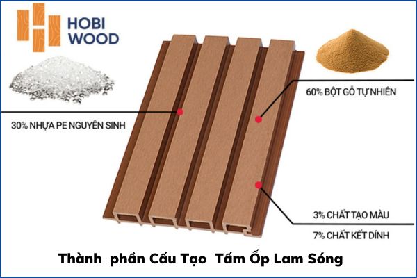 Thành Phần Cấu Tạo Của Tấm Ốp Tường Lam Sóng Hobiwood